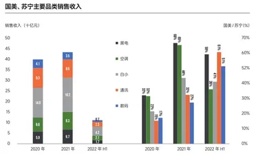 黄光裕做错了什么？1