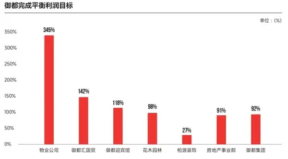 像建房子一样重塑企业1