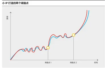 人人都可打造自己的小IP