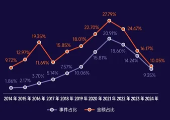 商界榜单1