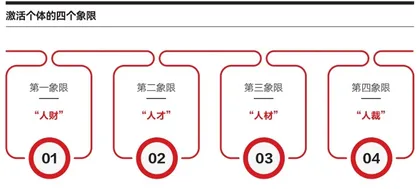 一节有效管理的常识课1