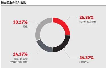 玲娜贝儿反噬迪士尼？