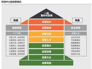 一家螺丝企业如何实现逆袭增长？1