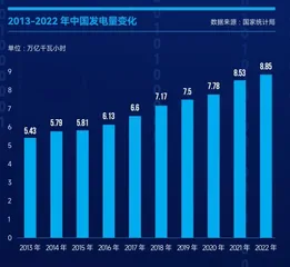 咆哮新十年3