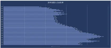 人口“凶猛”