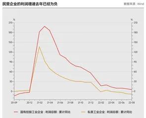 不要让民企成为稀缺资源