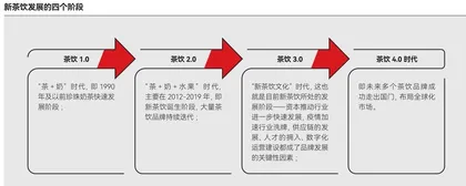 蜜雪冰城能否站稳日本CBD1