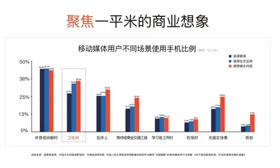 啦撒智慧公厕：一平米的商业想象1