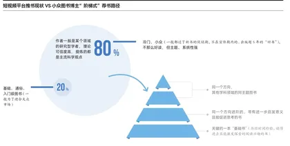 读书博主拯救小众图书1