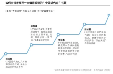 读书博主拯救小众图书2