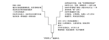 “萨摩隼人”稻盛和夫的修行人生3