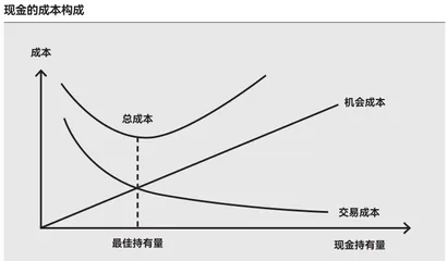 生存还是死亡？融资那些事