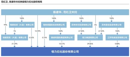 新晋“中国女首富”和她的石化帝国