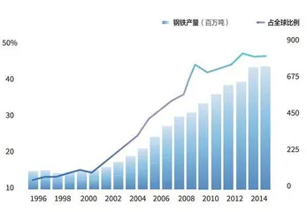 20年民工潮，6万人下海开店0