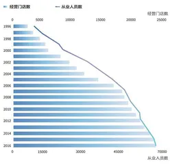 20年民工潮，6万人下海开店2