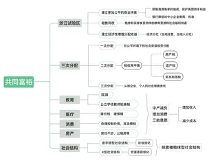 1000亿背后的国家棋局1