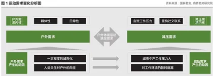 飞盘飞出了啥生意