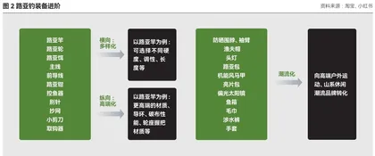 飞盘飞出了啥生意2