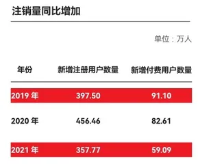 知识付费上市难1