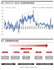 从千亿元到万亿元的跨越1