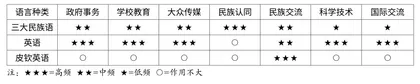 尼日利亚的语言困局与语言博弈1