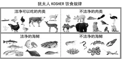 犹太人的饮食智慧1