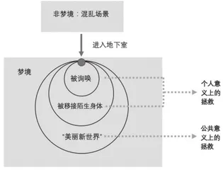 两种拯救的失落2