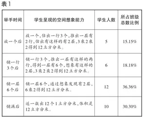 激发精准教学的活力:前测数据下的高效教学1