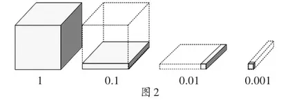 激发精准教学的活力:前测数据下的高效教学2
