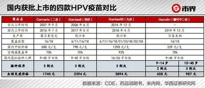 一针HPV疫苗，帮他赚到4550亿身家2