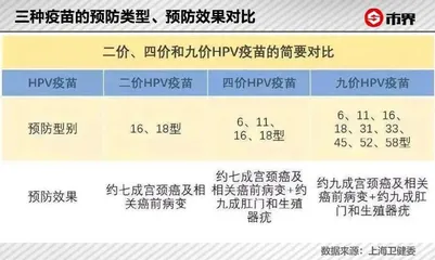 一针HPV疫苗，帮他赚到4550亿身家3