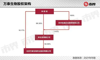 一针HPV疫苗，帮他赚到4550亿身家4