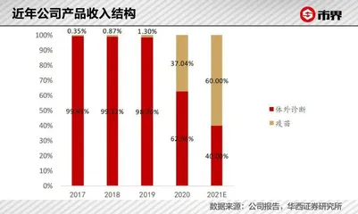 一针HPV疫苗，帮他赚到4550亿身家6