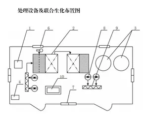 超强氧化还原（CYH法）技术，使污水处理再无后顾之忧3