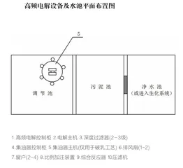 超强氧化还原（CYH法）技术，使污水处理再无后顾之忧4