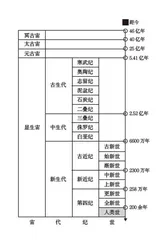 人类世、大历史与“我”0