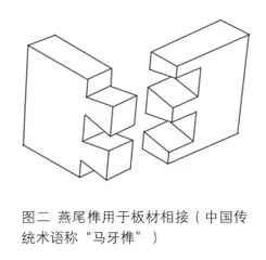 榫卯，是中国传统建筑独有或首创的吗？2