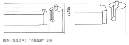 榫卯，是中国传统建筑独有或首创的吗？5