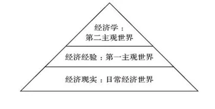 经济世界和经济学的世界0