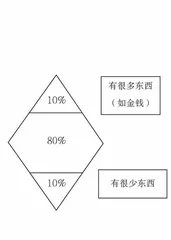 美国工厂0