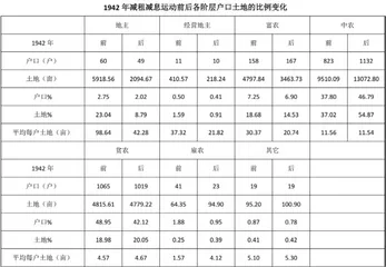 抗战时期中国共产党在太行山区的统战工作2