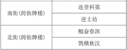 忻州古城的历史变迁与功能探究3