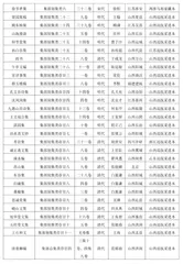 《四库全书总目》中山西巡抚采进书目概述3