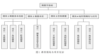高职院校精品课程建设思路研究1