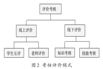 高职院校精品课程建设思路研究2