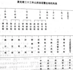 清末时期的环境卫生11