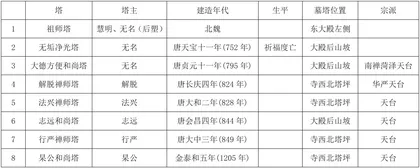 五台山佛光寺文化遗产的当代传承2