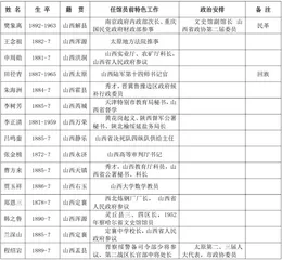 山西省人民政府文史研究馆的建立0