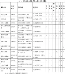 大同地区出土北魏动物俑赏析0