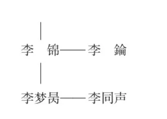 寓居两淮的盐商家族——大同李氏3